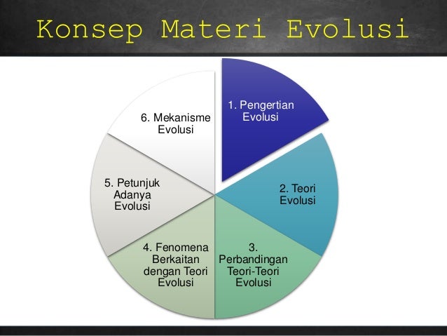 Biologi "EVOLUSI"