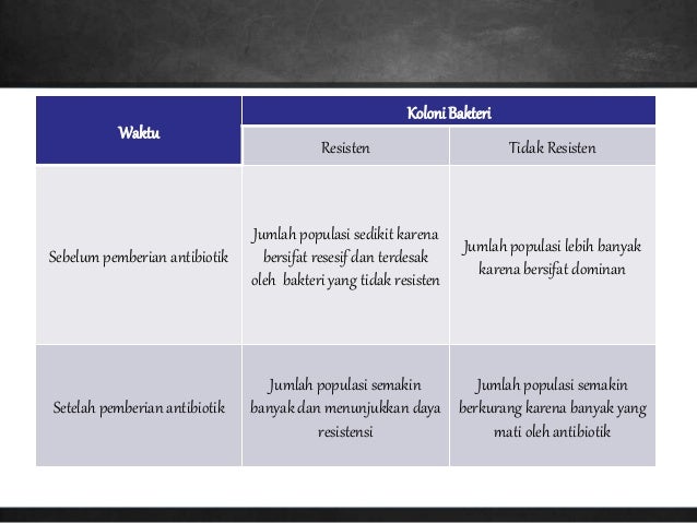Biologi "EVOLUSI" Biologi "EVOLUSI"