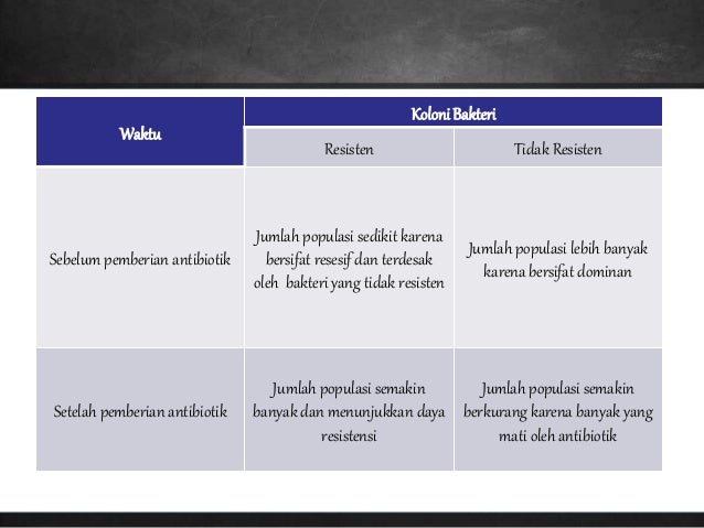 Biologi "EVOLUSI"