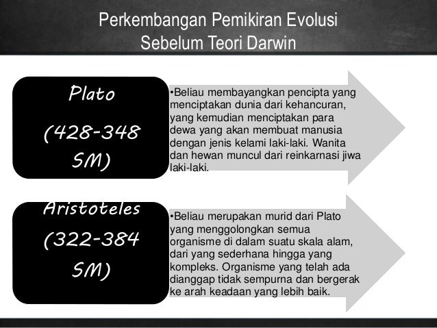 Biologi "EVOLUSI"