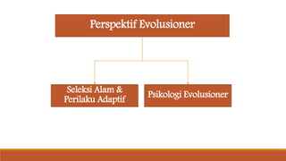 Perspektif Evolusioner
Seleksi Alam &
Perilaku Adaptif
Psikologi Evolusioner
 