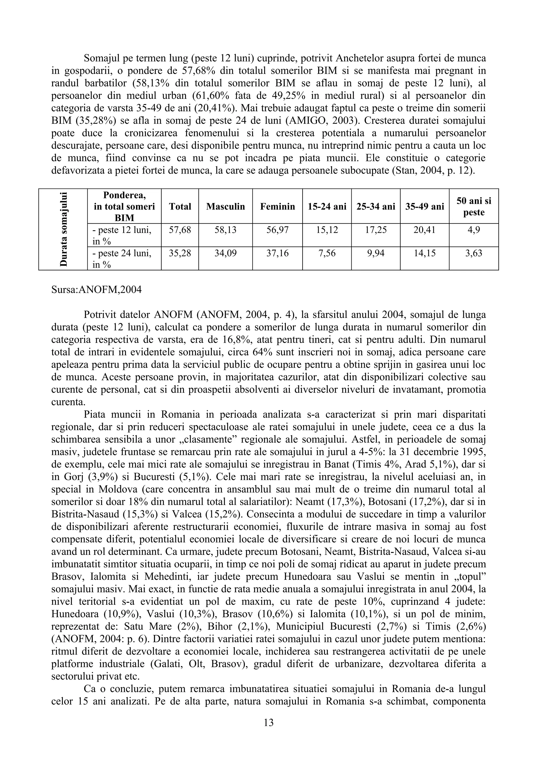 Somajul pe termen lung (peste 12 luni) cuprinde, potrivit Anchetelor asupra fortei de munca
in gospodarii, o pondere de 57,68% din totalul somerilor BIM si se manifesta mai pregnant in
randul barbatilor (58,13% din totalul somerilor BIM se aflau in somaj de peste 12 luni), al
persoanelor din mediul urban (61,60% fata de 49,25% in mediul rural) si al persoanelor din
categoria de varsta 35-49 de ani (20,41%). Mai trebuie adaugat faptul ca peste o treime din somerii
BIM (35,28%) se afla in somaj de peste 24 de luni (AMIGO, 2003). Cresterea duratei somajului
poate duce la cronicizarea fenomenului si la cresterea potentiala a numarului persoanelor
descurajate, persoane care, desi disponibile pentru munca, nu intreprind nimic pentru a cauta un loc
de munca, fiind convinse ca nu se pot incadra pe piata muncii. Ele constituie o categorie
defavorizata a pietei fortei de munca, la care se adauga persoanele subocupate (Stan, 2004, p. 12).

                       Ponderea,
 Durata somajului




                                                                                                        50 ani si
                     in total someri   Total   Masculin   Feminin   15-24 ani   25-34 ani   35-49 ani
                                                                                                         peste
                           BIM
                    - peste 12 luni,   57,68    58,13      56,97     15,12       17,25       20,41        4,9
                    in %
                    - peste 24 luni,   35,28    34,09      37,16      7,56        9,94       14,15        3,63
                    in %

Sursa:ANOFM,2004

        Potrivit datelor ANOFM (ANOFM, 2004, p. 4), la sfarsitul anului 2004, somajul de lunga
durata (peste 12 luni), calculat ca pondere a somerilor de lunga durata in numarul somerilor din
categoria respectiva de varsta, era de 16,8%, atat pentru tineri, cat si pentru adulti. Din numarul
total de intrari in evidentele somajului, circa 64% sunt inscrieri noi in somaj, adica persoane care
apeleaza pentru prima data la serviciul public de ocupare pentru a obtine sprijin in gasirea unui loc
de munca. Aceste persoane provin, in majoritatea cazurilor, atat din disponibilizari colective sau
curente de personal, cat si din proaspetii absolventi ai diverselor niveluri de invatamant, promotia
curenta.
        Piata muncii in Romania in perioada analizata s-a caracterizat si prin mari disparitati
regionale, dar si prin reduceri spectaculoase ale ratei somajului in unele judete, ceea ce a dus la
schimbarea sensibila a unor „clasamente” regionale ale somajului. Astfel, in perioadele de somaj
masiv, judetele fruntase se remarcau prin rate ale somajului in jurul a 4-5%: la 31 decembrie 1995,
de exemplu, cele mai mici rate ale somajului se inregistrau in Banat (Timis 4%, Arad 5,1%), dar si
in Gorj (3,9%) si Bucuresti (5,1%). Cele mai mari rate se inregistrau, la nivelul aceluiasi an, in
special in Moldova (care concentra in ansamblul sau mai mult de o treime din numarul total al
somerilor si doar 18% din numarul total al salariatilor): Neamt (17,3%), Botosani (17,2%), dar si in
Bistrita-Nasaud (15,3%) si Valcea (15,2%). Consecinta a modului de succedare in timp a valurilor
de disponibilizari aferente restructurarii economiei, fluxurile de intrare masiva in somaj au fost
compensate diferit, potentialul economiei locale de diversificare si creare de noi locuri de munca
avand un rol determinant. Ca urmare, judete precum Botosani, Neamt, Bistrita-Nasaud, Valcea si-au
imbunatatit simtitor situatia ocuparii, in timp ce noi poli de somaj ridicat au aparut in judete precum
Brasov, Ialomita si Mehedinti, iar judete precum Hunedoara sau Vaslui se mentin in „topul”
somajului masiv. Mai exact, in functie de rata medie anuala a somajului inregistrata in anul 2004, la
nivel teritorial s-a evidentiat un pol de maxim, cu rate de peste 10%, cuprinzand 4 judete:
Hunedoara (10,9%), Vaslui (10,3%), Brasov (10,6%) si Ialomita (10,1%), si un pol de minim,
reprezentat de: Satu Mare (2%), Bihor (2,1%), Municipiul Bucuresti (2,7%) si Timis (2,6%)
(ANOFM, 2004: p. 6). Dintre factorii variatiei ratei somajului in cazul unor judete putem mentiona:
ritmul diferit de dezvoltare a economiei locale, inchiderea sau restrangerea activitatii de pe unele
platforme industriale (Galati, Olt, Brasov), gradul diferit de urbanizare, dezvoltarea diferita a
sectorului privat etc.
        Ca o concluzie, putem remarca imbunatatirea situatiei somajului in Romania de-a lungul
celor 15 ani analizati. Pe de alta parte, natura somajului in Romania s-a schimbat, componenta
                                                          13
 
