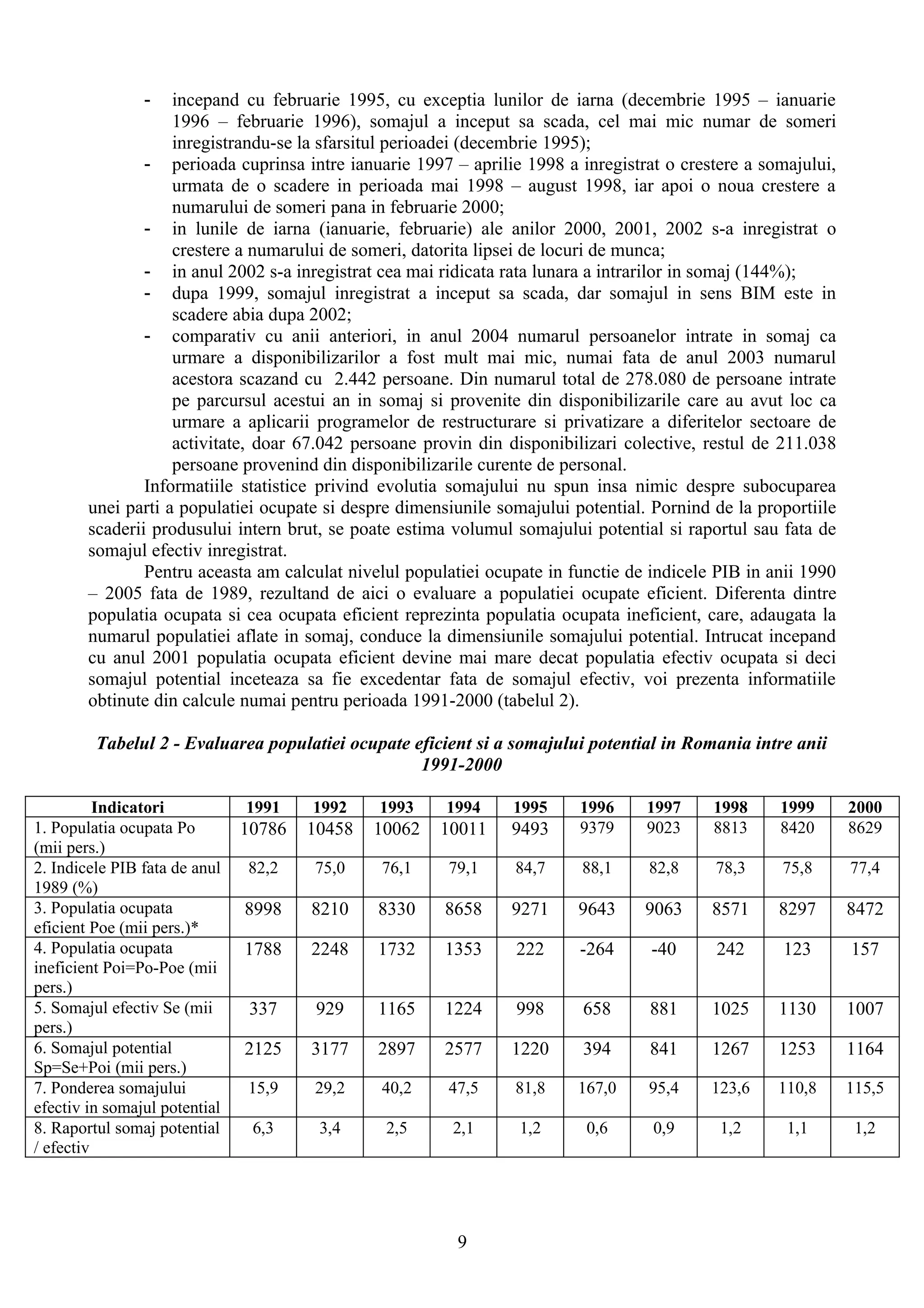 -   incepand cu februarie 1995, cu exceptia lunilor de iarna (decembrie 1995 – ianuarie
                    1996 – februarie 1996), somajul a inceput sa scada, cel mai mic numar de someri
                    inregistrandu-se la sfarsitul perioadei (decembrie 1995);
                - perioada cuprinsa intre ianuarie 1997 – aprilie 1998 a inregistrat o crestere a somajului,
                    urmata de o scadere in perioada mai 1998 – august 1998, iar apoi o noua crestere a
                    numarului de someri pana in februarie 2000;
                - in lunile de iarna (ianuarie, februarie) ale anilor 2000, 2001, 2002 s-a inregistrat o
                    crestere a numarului de someri, datorita lipsei de locuri de munca;
                - in anul 2002 s-a inregistrat cea mai ridicata rata lunara a intrarilor in somaj (144%);
                - dupa 1999, somajul inregistrat a inceput sa scada, dar somajul in sens BIM este in
                    scadere abia dupa 2002;
                - comparativ cu anii anteriori, in anul 2004 numarul persoanelor intrate in somaj ca
                    urmare a disponibilizarilor a fost mult mai mic, numai fata de anul 2003 numarul
                    acestora scazand cu 2.442 persoane. Din numarul total de 278.080 de persoane intrate
                    pe parcursul acestui an in somaj si provenite din disponibilizarile care au avut loc ca
                    urmare a aplicarii programelor de restructurare si privatizare a diferitelor sectoare de
                    activitate, doar 67.042 persoane provin din disponibilizari colective, restul de 211.038
                    persoane provenind din disponibilizarile curente de personal.
                Informatiile statistice privind evolutia somajului nu spun insa nimic despre subocuparea
        unei parti a populatiei ocupate si despre dimensiunile somajului potential. Pornind de la proportiile
        scaderii produsului intern brut, se poate estima volumul somajului potential si raportul sau fata de
        somajul efectiv inregistrat.
                Pentru aceasta am calculat nivelul populatiei ocupate in functie de indicele PIB in anii 1990
        – 2005 fata de 1989, rezultand de aici o evaluare a populatiei ocupate eficient. Diferenta dintre
        populatia ocupata si cea ocupata eficient reprezinta populatia ocupata ineficient, care, adaugata la
        numarul populatiei aflate in somaj, conduce la dimensiunile somajului potential. Intrucat incepand
        cu anul 2001 populatia ocupata eficient devine mai mare decat populatia efectiv ocupata si deci
        somajul potential inceteaza sa fie excedentar fata de somajul efectiv, voi prezenta informatiile
        obtinute din calcule numai pentru perioada 1991-2000 (tabelul 2).

         Tabelul 2 - Evaluarea populatiei ocupate eficient si a somajului potential in Romania intre anii
                                                   1991-2000

          Indicatori           1991    1992    1993     1994     1995     1996     1997     1998     1999       2000
1. Populatia ocupata Po        10786   10458   10062   10011     9493     9379     9023     8813     8420       8629
(mii pers.)
2. Indicele PIB fata de anul   82,2    75,0    76,1     79,1     84,7     88,1     82,8     78,3     75,8       77,4
1989 (%)
3. Populatia ocupata           8998    8210    8330     8658     9271     9643     9063     8571     8297       8472
eficient Poe (mii pers.)*
4. Populatia ocupata           1788    2248    1732     1353     222      -264      -40     242      123        157
ineficient Poi=Po-Poe (mii
pers.)
5. Somajul efectiv Se (mii      337     929    1165     1224     998      658      881      1025     1130       1007
pers.)
6. Somajul potential           2125    3177    2897     2577     1220     394      841      1267     1253       1164
Sp=Se+Poi (mii pers.)
7. Ponderea somajului          15,9    29,2    40,2     47,5     81,8     167,0    95,4     123,6    110,8      115,5
efectiv in somajul potential
8. Raportul somaj potential     6,3     3,4     2,5      2,1      1,2      0,6      0,9      1,2      1,1        1,2
/ efectiv




                                                         9
 