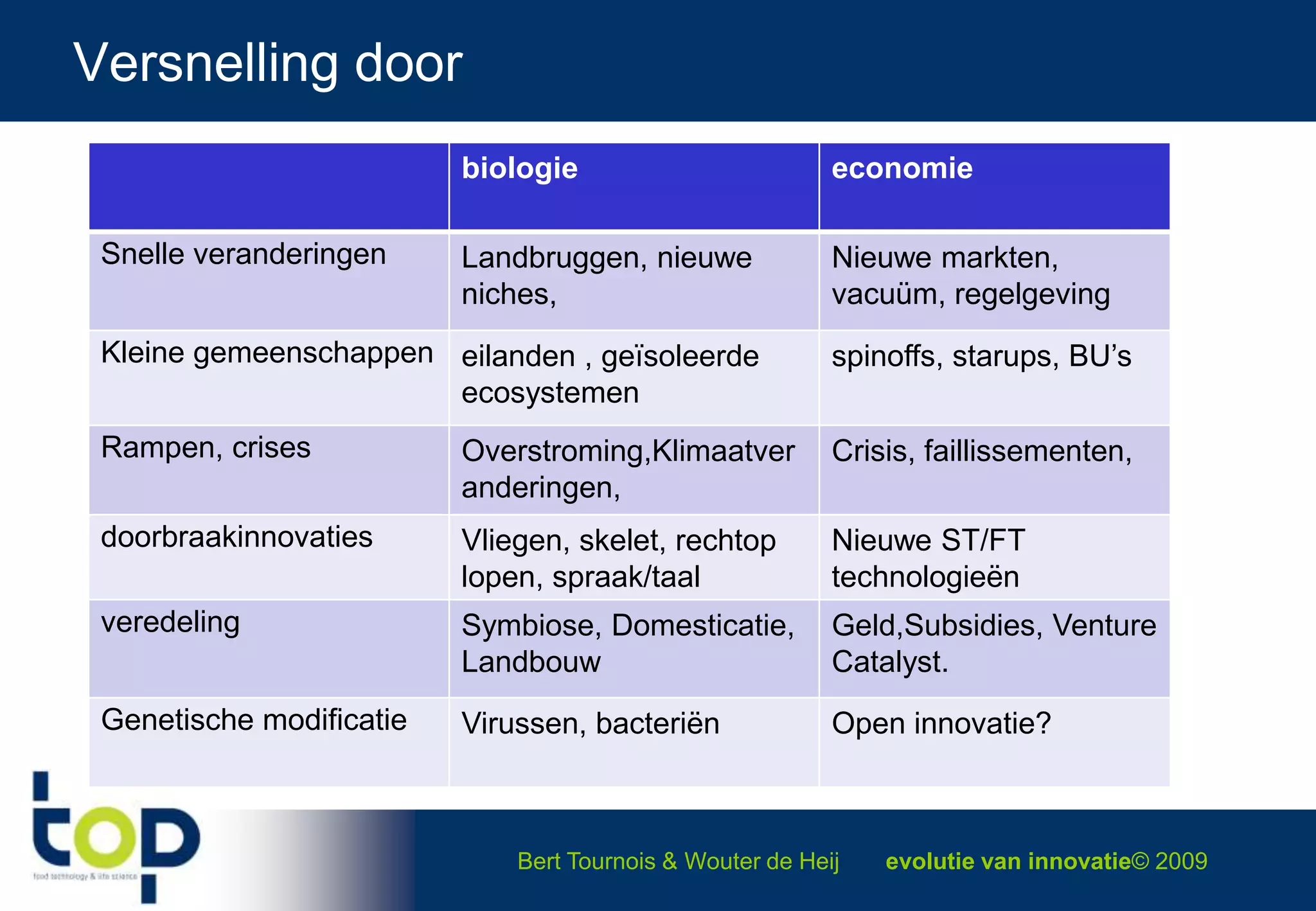 Versnelling door 
