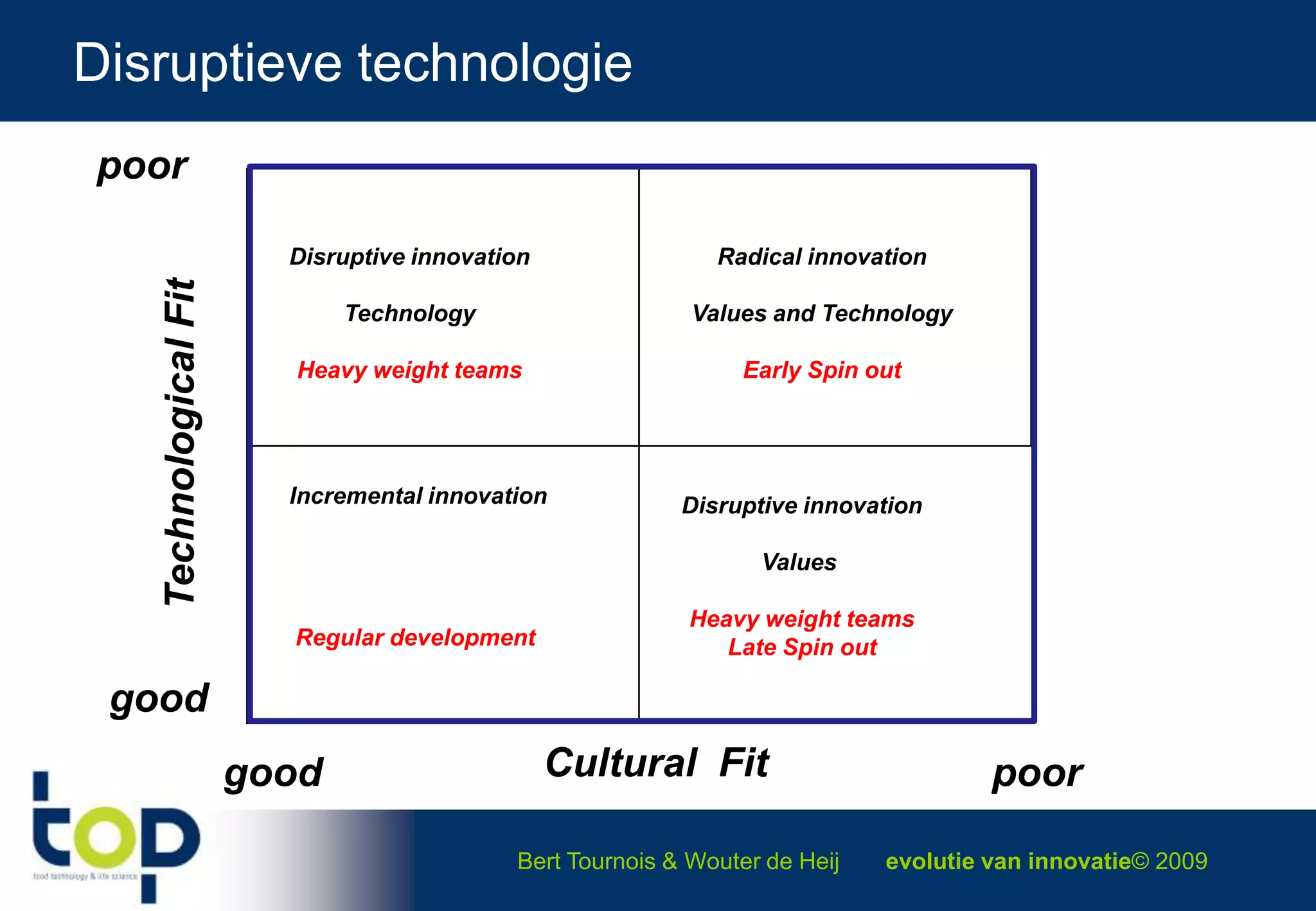  Herinrichting keten (samenwerking)