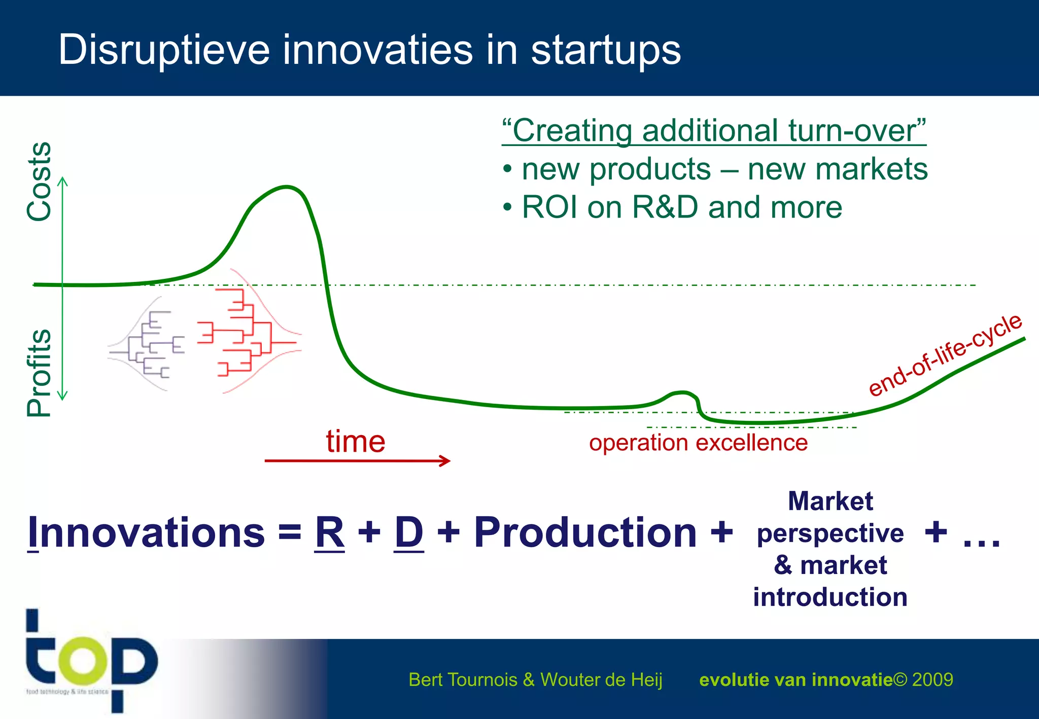 Disruptieve ontwikkelingen