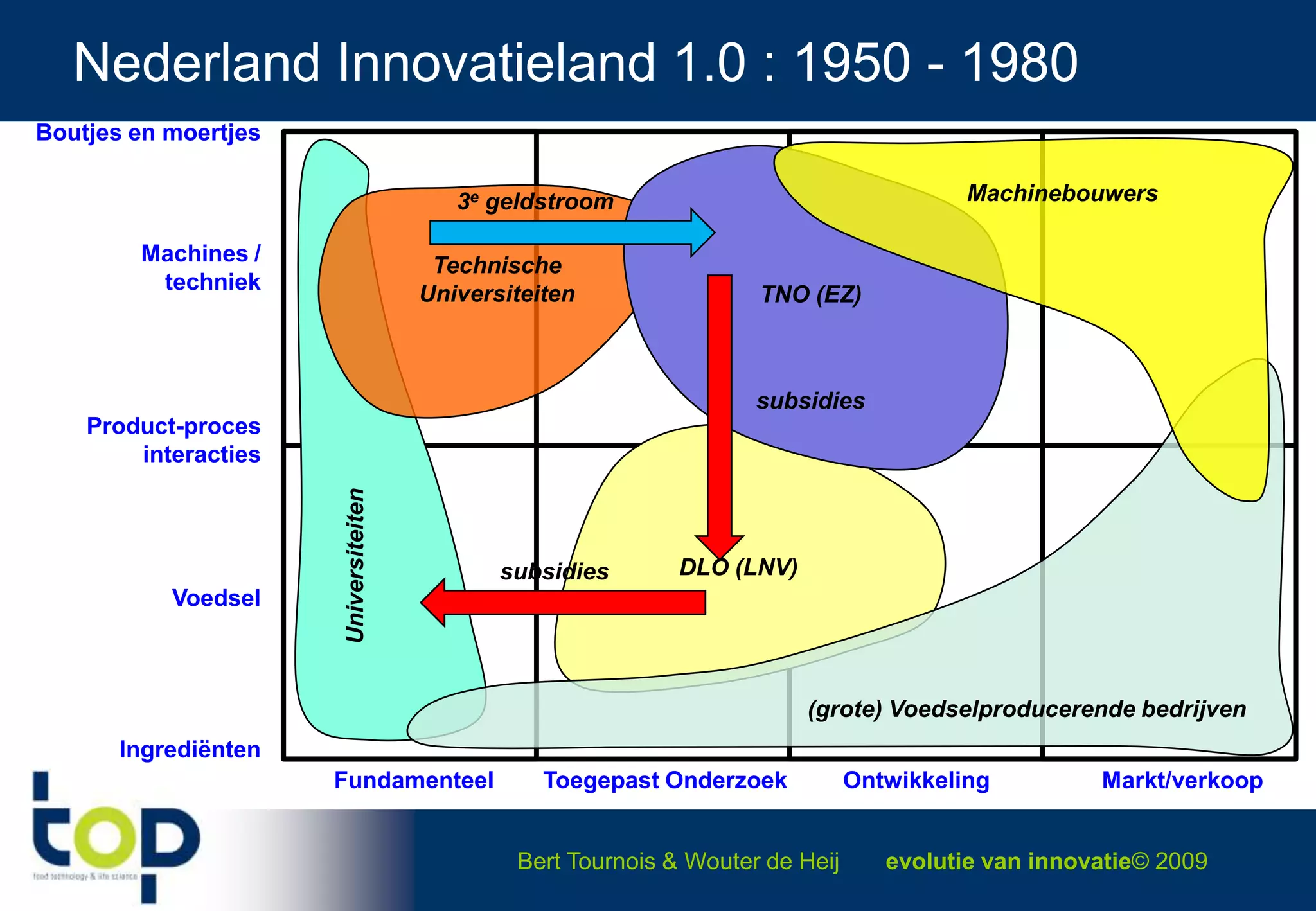  Input driven (fixed €)