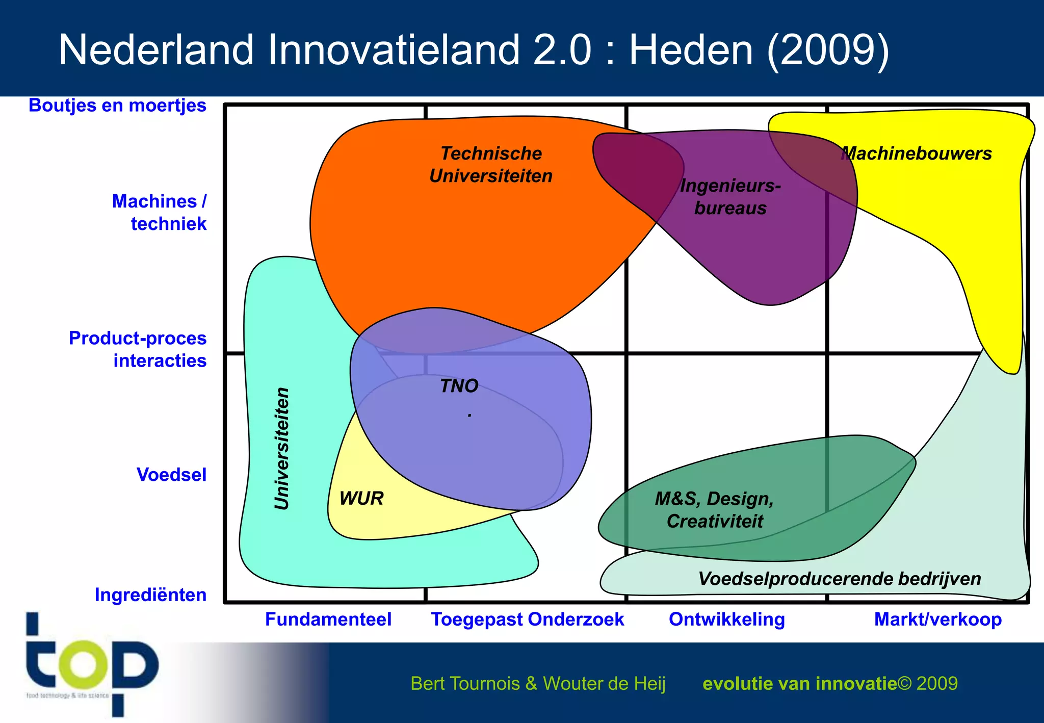  Documents, reports, papers