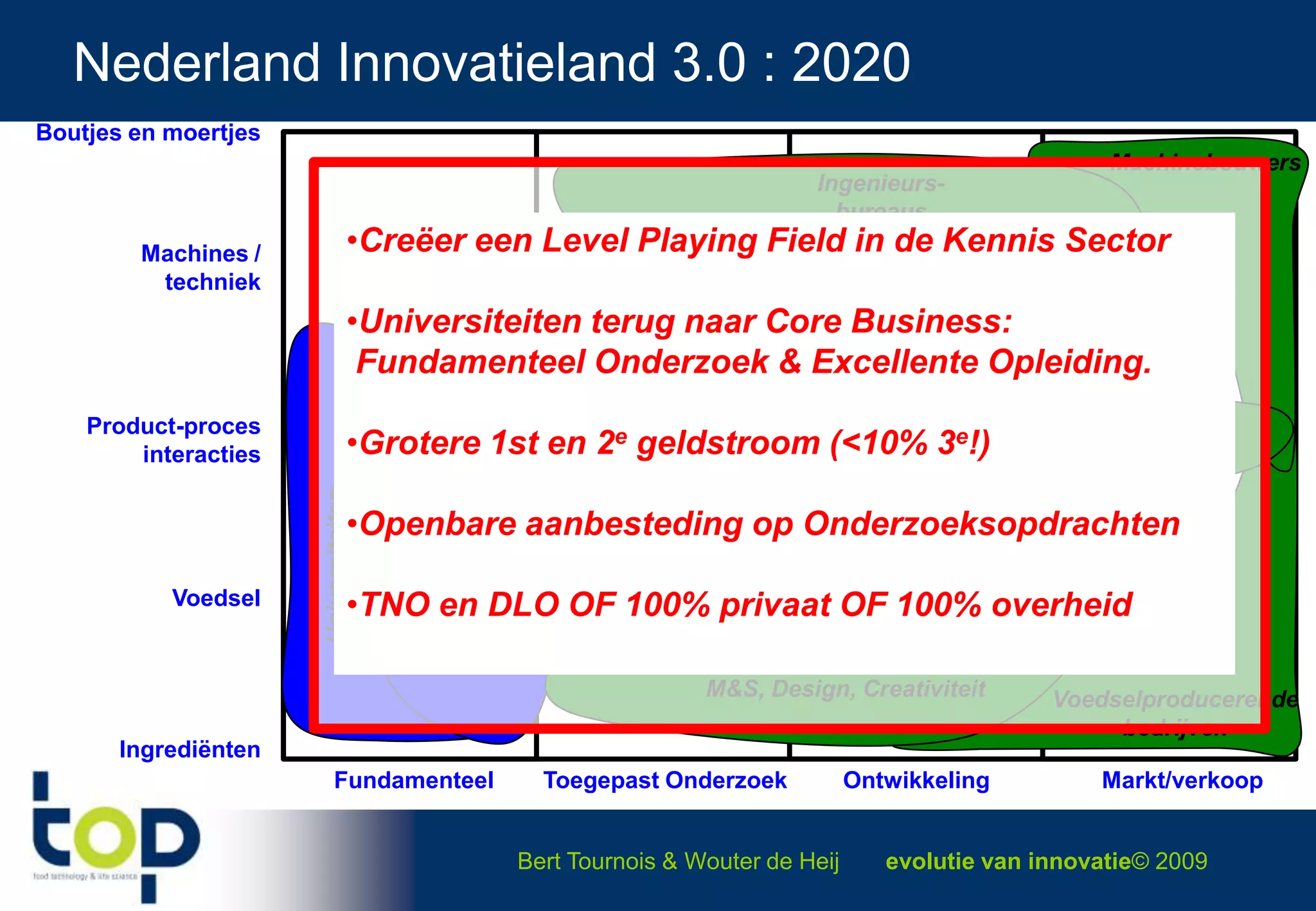  Known ´desired´ outcome