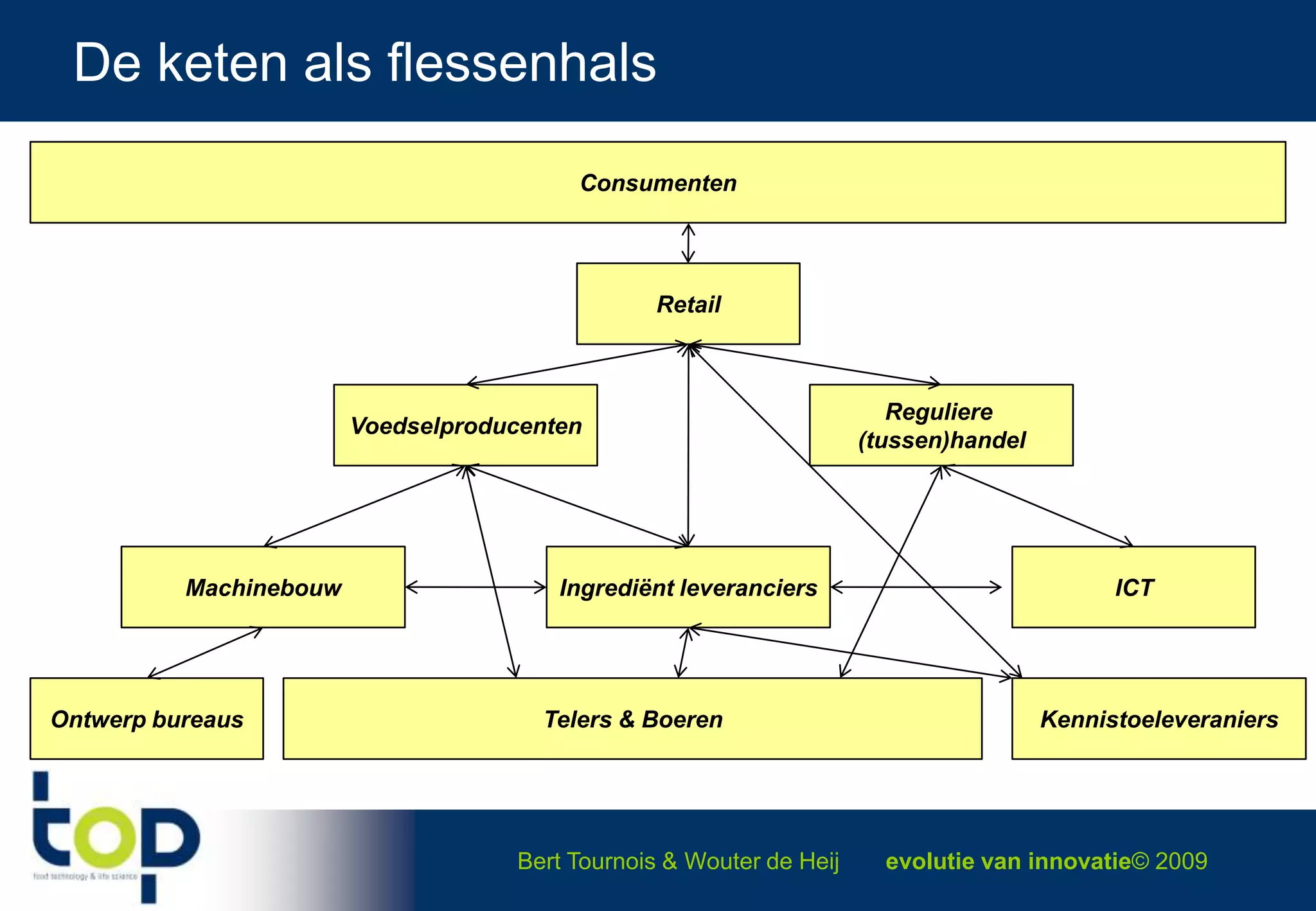 … …Development = R + Design + Engineering + …
