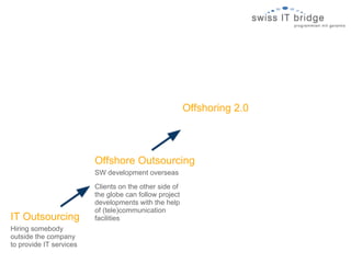 Offshoring 2.0




                         Offshore Outsourcing
                         SW development overseas

                         Clients on the other side of
                         the globe can follow project
                         developments with the help
                         of (tele)communication
IT Outsourcing           facilities
Hiring somebody
outside the company
to provide IT services
 