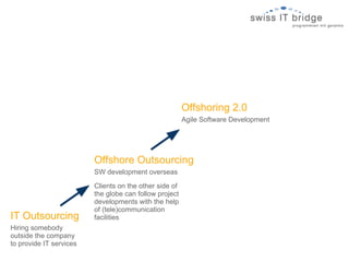 Offshoring 2.0
                                                        Agile Software Development




                         Offshore Outsourcing
                         SW development overseas

                         Clients on the other side of
                         the globe can follow project
                         developments with the help
                         of (tele)communication
IT Outsourcing           facilities
Hiring somebody
outside the company
to provide IT services
 