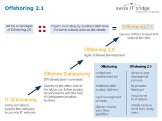Offshoring 2.1


All the advantages
                                                                           = Offshoring 2.1
                             Project controlling by qualified staff from
 of Offshoring 2.0             the same cultural area as the clients
                                                                                  Service without lingual and
                                                                                       cultural barriers


                                                        Offshoring 2.0
                                                        Agile Software Development


                                                                  Offshoring             Offshoring 2.0

                         Offshore Outsourcing                  predefined                 iterative and
                                                               requirement list           incremental
                         SW development overseas                                          process
                         Clients on the other side of          feedback after             in-process
                         the globe can follow project          product delivery           feedback
                         developments with the help
                         of (tele)communication                                           responsive
                                                               rigid development
IT Outsourcing           facilities                            process                    to changes
Hiring somebody                                                                           clients receive
                                                               clients receive
outside the company                                                                       what they really
                                                               what they
to provide IT services                                                                    need
                                                               specified
 