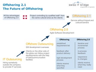 Offshoring 2.1
The Future of Offshoring

All the advantages
                                                                           = Offshoring 2.1
                             Project controlling by qualified staff from
 of Offshoring 2.0             the same cultural area as the clients
                                                                                  Service without lingual and
                                                                                       cultural barriers


                                                        Offshoring 2.0
                                                        Agile Software Development


                                                                  Offshoring             Offshoring 2.0

                         Offshore Outsourcing                  predefined                 iterative and
                                                               requirement list           incremental
                         SW development overseas                                          process
                         Clients on the other side of          feedback after             in-process
                         the globe can follow project          product delivery           feedback
                         developments with the help
                         of (tele)communication                                           responsive
                                                               rigid development
IT Outsourcing           facilities                            process                    to changes
Hiring somebody                                                                           clients receive
                                                               clients receive
outside the company                                                                       what they really
                                                               what they
to provide IT services                                                                    need
                                                               specified
 