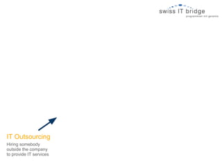IT Outsourcing
Hiring somebody
outside the company
to provide IT services
 