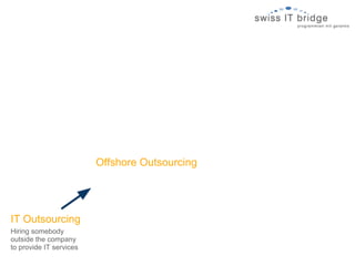 Offshore Outsourcing




IT Outsourcing
Hiring somebody
outside the company
to provide IT services
 