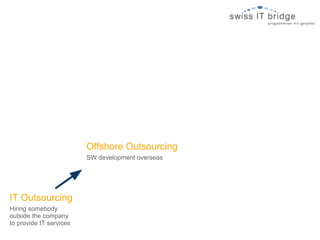 Offshore Outsourcing
                         SW development overseas




IT Outsourcing
Hiring somebody
outside the company
to provide IT services
 