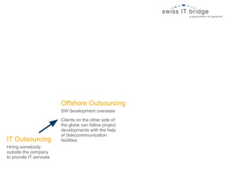 Offshore Outsourcing
                         SW development overseas

                         Clients on the other side of
                         the globe can follow project
                         developments with the help
                         of (tele)communication
IT Outsourcing           facilities
Hiring somebody
outside the company
to provide IT services
 