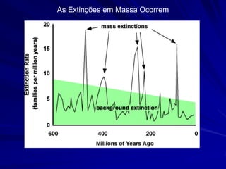As Extinções em Massa Ocorrem
 