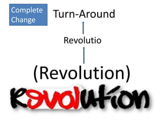 Complete
Change
           Turn-Around

            Revolutio


     (Revolution)
 