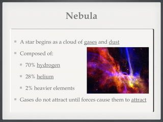 Nebula

A star begins as a cloud of gases and dust

Composed of:

  70% hydrogen

  28% helium

  2% heavier elements

Gases do not attract until forces cause them to attract
 