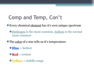 Comp and Temp, Con’t
Every chemical element has it’s own unique spectrum

  Hydrogen is the most common, helium is the second
  most common

The color of a star tells us it’s temperature:

  Blue = hottest

  Red = coolest

  Yellow = middle range
 