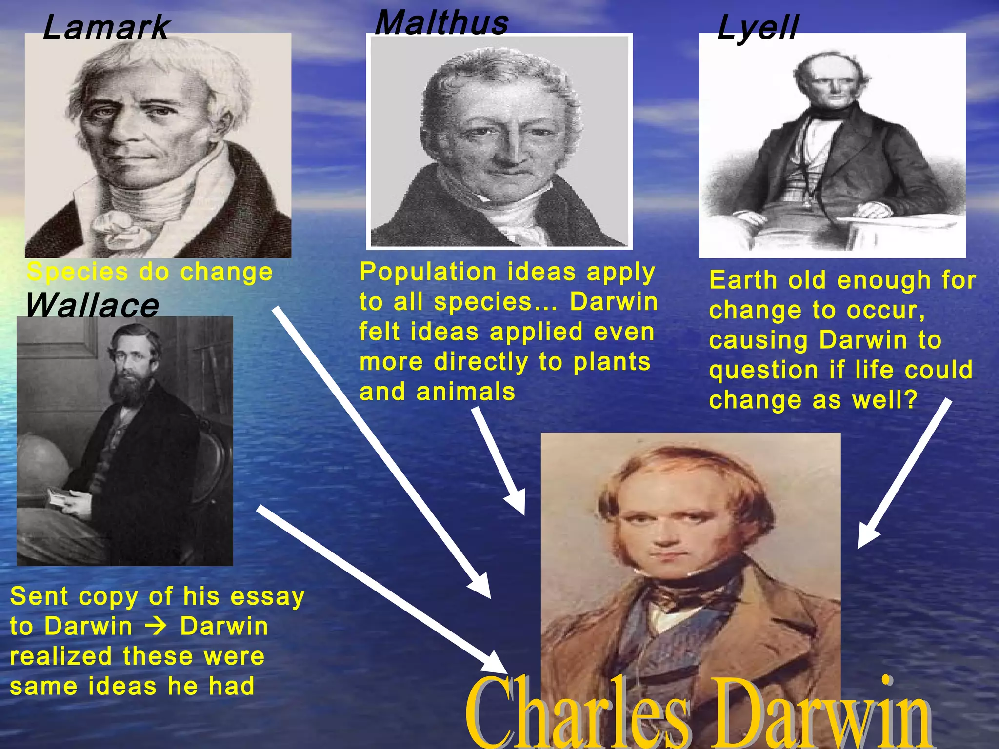 Lamark
Species do change
Malthus
Wallace
Lyell
Earth old enough for
change to occur,
causing Darwin to
question if life could
change as well?
Population ideas apply
to all species… Darwin
felt ideas applied even
more directly to plants
and animals
Sent copy of his essay
to Darwin  Darwin
realized these were
same ideas he had
 