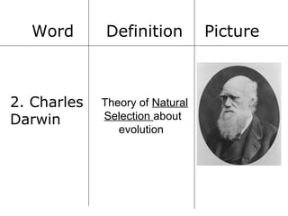 Word
2. Charles
Darwin
Definition
Theory of Natural
Selection about
evolution
Picture