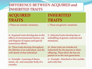 DIFFERENCE BETWEEN ACQUIRED and 
INHERITED TRAITS 
ACQUIRED 
INHERITED 
TRAITS 
TRAITS 
i-These are somatic variations. i- These are genetic variations. 
ii- Acquired traits develop due to the 
effects of environmental factors, use 
and disguise of organs and special 
(conscious) efforts. 
ii- Inherited traits develop due to 
reshuffling of genetic material and 
mutations. 
iii- These traits develop throughout 
the lifetime of an individual, and die 
with death of that individual. 
iii- these traits are transferred 
(inherited) by the parents to their 
offspring. These don’t die but are 
passed on to the next generation. 
iv- Example- Learning of dance, 
music, etc. and muscular body of a 
wrestler. 
iv- Example- Attached or free earlobe 
and curly hair. 
 