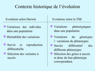 Contexte historique de l‘évolution 
Evolution selon Darwin Evolution selon la TSE 
Variations des individus 
dans une population 
 Variations phénotypiques 
dans une population 
 Héritabilité des variations 
 Survie et reproduction 
différentielle 
 Sélection des variantes à 
succès 
 Variations du génotypes 
variations du phénotypes 
 Succès différentiel des 
différents phénotypes 
 Sélection des gènes à succès 
et donc de leur phénotype 
correspondant. 
 