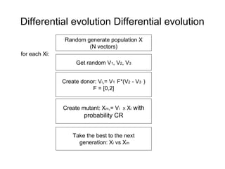 Evolution algorithms | PPT