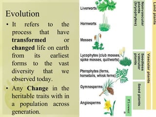 Evolution
transformed
• It refers to the
process that have
or
changed life on earth
from
forms
its earliest
to the vast
diversity that we
observed today.
• Any Change in the
heritable traits with in
a population across
generation.
 