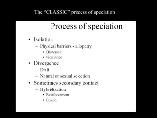 The “CLASSIC” process of speciation
 