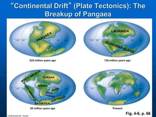 LAURASIA
AFRICA
EURASIA
225 million years ago 135 million years ago
65 million years ago Present
Fig. 4-6, p. 66
“Continental Drift” (Plate Tectonics): The
Breakup of Pangaea
 