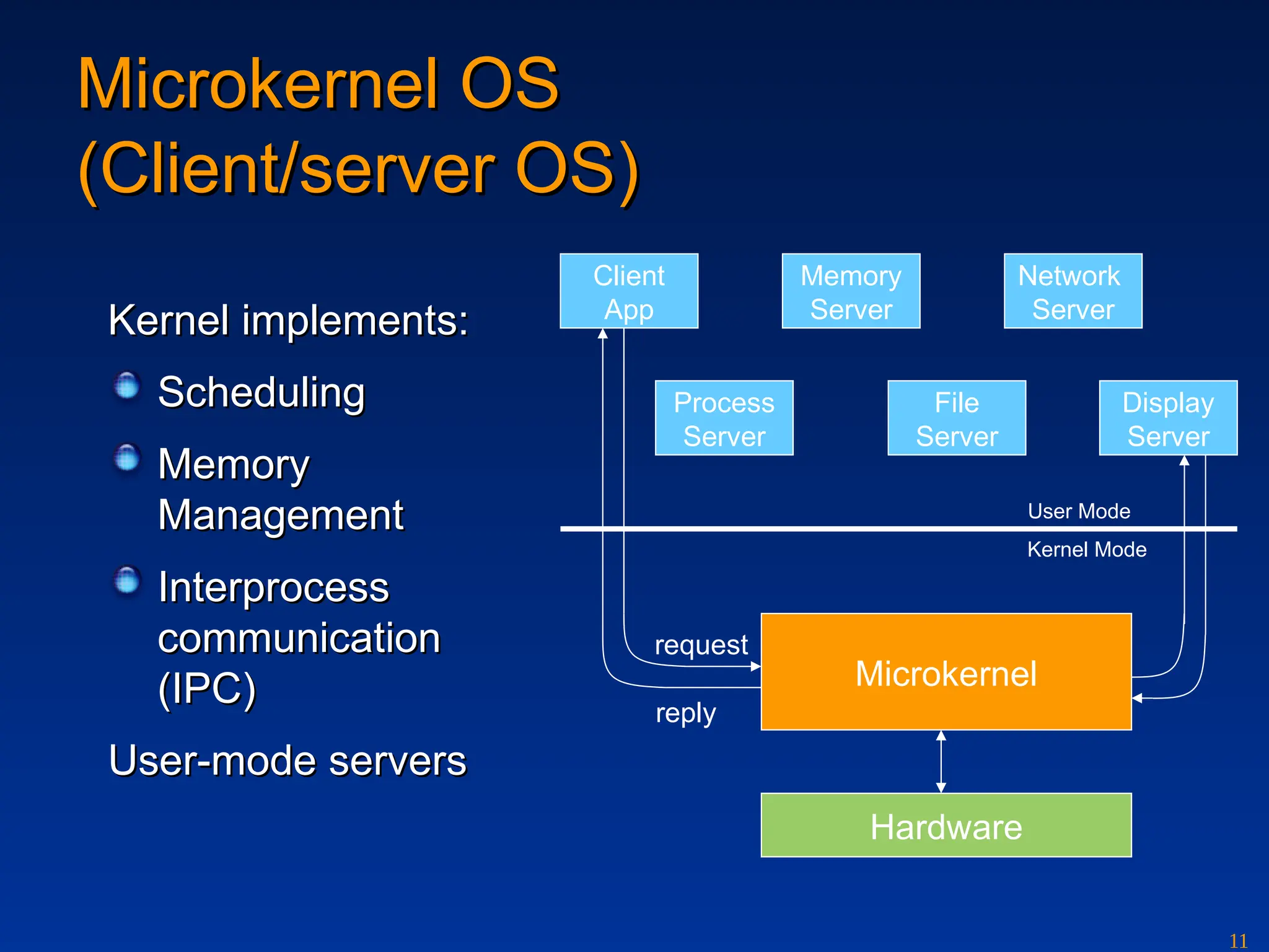 11
Microkernel OS
Microkernel OS
(Client/server OS)
(Client/server OS)
Kernel implements:
Kernel implements:
Scheduling
Scheduling
Memory
Memory
Management
Management
Interprocess
Interprocess
communication
communication
(IPC)
(IPC)
User-mode servers
User-mode servers
Memory
Server
Client
App
Network
Server
Process
Server
File
Server
Display
Server
Microkernel
Hardware
request
reply
User Mode
Kernel Mode
 