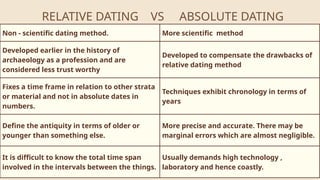 evolution. Methods to determine evolutionary changes .pptx