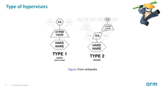 XPDDS18: The Evolution of Virtualization in the Arm Architecture ...