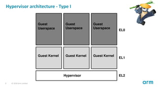 XPDDS18: The Evolution of Virtualization in the Arm Architecture ...