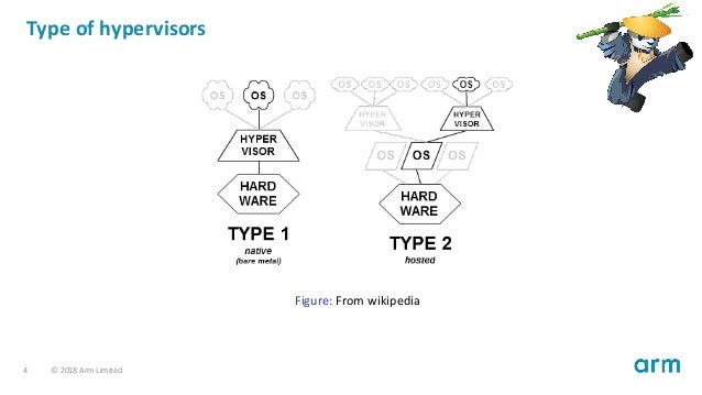 xpdds18 the evolution of virtualization in the arm architecture ju wikipedia arm