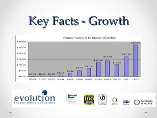 Key Facts - Growth
K
 