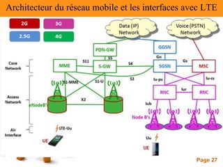 Page 27
Architecteur du réseau mobile et les interfaces avec LTE
 