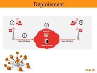 Page 29
Déploiement
 