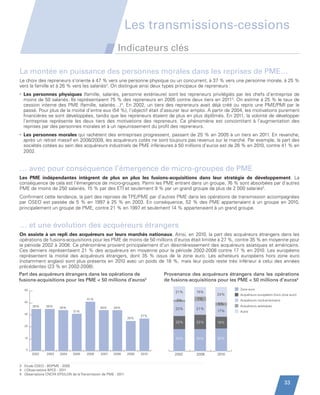 Les transmissions-cessions
                                                                  Indicateurs clés

         La montée en puissance des personnes morales dans les reprises de PME…
         Le choix des repreneurs s’oriente à 47 % vers une personne physique ou un concurrent, à 37 % vers une personne morale, à 25 %
         vers la famille et à 26 % vers les salariés3. On distingue ainsi deux types principaux de repreneurs :
         •  es personnes physiques (famille, salariés, personne extérieure) sont les repreneurs privilégiés par les chefs d’entreprise de
           L
           moins de 50 salariés. Ils représentaient 75 % des repreneurs en 2005 contre deux tiers en 20113. On estime à 25 % le taux de
           cession interne des PME (famille, salariés…)4. En 2002, un tiers des repreneurs avait déjà créé ou repris une PME/PMI par le
           passé. Pour plus de la moitié d’entre eux (54 %), l’objectif était d’assurer leur emploi. A partir de 2004, les motivations purement
           financières se sont développées, tandis que les repreneurs étaient de plus en plus diplômés. En 2011, la volonté de développer
           l’entreprise représente les deux tiers des motivations des repreneurs. Ce phénomène est concomitant à l’augmentation des
           reprises par des personnes morales et à un rajeunissement du profil des repreneurs.
         • Les personnes morales qui rachètent des entreprises progressent, passant de 25 % en 2005 à un tiers en 2011. En revanche,
           
           après un retrait massif en 2008/2009, les acquéreurs cotés ne sont toujours pas revenus sur le marché. Par exemple, la part des
           sociétés cotées au sein des acquéreurs industriels de PME inférieures à 50 millions d’euros est de 26 % en 2010, contre 41 % en
           2002.


         … avec pour conséquence l’émergence de micro-groupes de PME
         Les PME indépendantes intègrent de plus en plus les fusions-acquisitions dans leur stratégie de développement. La
         conséquence de cela est l’émergence de micro-groupes. Parmi les PME entrant dans un groupe, 76 % sont absorbées par d’autres
         PME de moins de 250 salariés, 15 % par des ETI et seulement 9 % par un grand groupe de plus de 2 000 salariés5.
         Confirmant cette tendance, la part des reprises de TPE/PME par d’autres PME dans les opérations de transmission accompagnées
         par OSEO est passée de 5  % en 1997 à 25  % en 2003. En conséquence, 52  % des PME appartenaient à un groupe en 2010,
         principalement un groupe de PME, contre 21 % en 1997 et seulement 14 % appartenaient à un grand groupe.


         … et une évolution des acquéreurs étrangers
         On assiste à un repli des acquéreurs sur leurs marchés nationaux. Ainsi, en 2010, la part des acquéreurs étrangers dans les
         opérations de fusions-acquisitions pour les PME de moins de 50 millions d’euros était limitée à 27 %, contre 35 % en moyenne pour
         la période 2002 à 2008. Ce phénomène provient principalement d’un désintéressement des acquéreurs asiatiques et américains.
         Ces derniers représentaient 21 % des acquéreurs en moyenne pour la période 2002-2008 contre 17 % en 2010. Les européens
         représentent la moitié des acquéreurs étrangers, dont 35  % issus de la zone euro. Les acheteurs européens hors zone euro
         (notamment anglais) sont plus présents en 2010 avec un poids de 18 %, mais leur poids reste très inférieur à celui des années
         précédentes (23 % en 2002-2008). opérations
          Part des acquéreurs étrangers dans les
         de fusions-acquisitions pour les PME  50M €                                  Provenance des acquéreurs étrangers dans les opérations
        Part des acquéreurs étrangers dans les opérations de                                Provenance des acquéreurs étrangers dans les opérations
                                                                                       de fusions-acquisitions pour les PME  50M €
        fusions-acquisitions pour les PME  50 millions d’euros5                          de fusions-acquisitions pour les PME  50 millions d’euros5
            50                                                                                                             Zone euro
                                                                                               21%      15%
                                                                                                                 24%       Acquéreurs européens (hors zone euro)
                                                41%                                             3%      7%                 Acquéreurs nord-américains
            40
                                                                                                                 5%
                 35%     35%                                                                                               Acquéreurs asiatiques
                                34%                     34%     34%                            22%      21%
                                        31%                                                                      17%       Autre
            30
                                                                                27%
                                                                         25%
                                                                                               20%      22%      18%
            20



            10                                                                                 34%      34%      35%


             0
                 2002    2003   2004    2005    2006    2007   2008      2009   2010           2002     2008     2010


         3 Etude OSEO - BDPME - 2005
         4 L’Observatoire BPCE - 2011
         5 Observatoire CNCFA EPSILON de la Transmission de PME - 2011

                                                                                                                                                        33


Etude PME 2012.indd 33                                                                                                                                  6/14/2012 5:11:21 PM
 