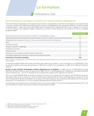La formation
                                                                       Indicateurs clés

         Des formations orientées en priorité sur les formations obligatoires
         Parmi les formations dispensées par les organismes de formation, dix spécialités cumulent 60 % des stagiaires. Les trois premières
         – sécurité, formations plurivalentes des échanges et de la gestion et développement des capacités d’orientation, d’insertion sociale
         et professionnelle – restent les mêmes depuis 2006, avec une augmentation régulière des thèmes liés à l’hygiène et la sécurité,
         du fait de l’évolution des obligations légales, favorisée par le Code du travail (prévention des accidents du travail et maladies
         professionnelles)5.

                                                                                                                                                    En % des stagiaires
         Sécurité des biens et des personnes, police, surveillance (y compris hygiène et sécurité)                                                           11,1
         Spécialités plurivalentes des échanges et de la gestion (gestion, commerce, transport, finances, ressources humaines)                                8,2
         Développement des capacités d’orientation, d’insertion ou de réinsertion sociale et professionnelle                                                   7
         Santé                                                                                                                                                6,2
         Formations générales                                                                                                                                 6,2
         Transport, manutention, magasinage                                                                                                                   5,8
         Enseignement, formation                                                                                                                              7,7
         Commerce, vente                                                                                                                                       4
         Développement des capacités comportementales et relationnelles                                                                                       3,4
         Informatique, traitement de l’information, réseaux de transmission des données                                                                       3,2
         Ensemble des 10 premières spécialités                                                                                                               59,8
         Champ : organismes d’enseignement ou de formation continue ayant réalisé des actions de formation continue. France entière. Source : Bilans pédagogiques et financiers,
         traitement Dares.

         La formation professionnelle continue peut permettre, dans certains cas, d’obtenir un titre homologué ou une qualification. Ainsi,
         au titre de la validation des acquis de l’expérience, 31 880 titres et diplômes ont été délivrés en 2009, dont 14 823 par l’Education
         nationale.
         De plus en plus d’actions de formation continue débouchent sur un diplôme. En 2009, près de 117 000 diplômes ont été
         délivrés en formation continue, soit 44 % de plus qu’en 19986. A 30 %, il s’agit de diplômes de l’enseignement secondaire (CAP BEP
                                                                                                                                       ,   ,
         brevets professionnels…) et à 70 % de diplômes de l’enseignement supérieur (BTS, diplômes d’universités…).
         Selon une enquête AGEFOS PME, la première motivation du recours à la formation pour les dirigeants de TPE-PME est l’évolution
         des métiers, citée par 34 % d’entre eux. Celle du marché arrive en deuxième (23 %). Enfin, vient l’organisation du travail (21 % des
         chefs d’entreprise se déclarant intéressés). Les principaux freins dans la gestion des compétences des salariés sont le manque de
         temps (64 %), le financement (31 %) et la complexité des dispositifs de formation (26 %)7.
         Les entreprises sont nettement plus nombreuses à recourir aux cours et stages (71 %) qu’aux autres types de formation (44 %), tels
         que la formation en situation de travail qui constitue une particularité française8.




         5   DARES - Annexe au projet de Loi de Finances pour la formation professionnelle - 2012
         6   Insee - Fiche « La formation tout au long de la vie »
         7   AGEFOS PME - Perspectives 2012. Base TPE-PME de 1 à 500 salariés
         8   Céreq (Centre d’études et de recherches sur les qualifications)



                                                                                                                                                                      29


Etude PME 2012.indd 29                                                                                                                                                6/14/2012 5:11:20 PM
 