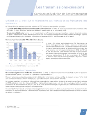 Les transmissions-cessions
                                                                        Contexte et évolution de l’environnement

        L’impact de la crise sur le financement des reprises et les motivations des
        repreneurs
        Au fil de la décennie, les transmissions et cessions de PME ont connu deux périodes principales :
        •  a période 2002-2007, un environnement favorable à la transmission : en 2002, 65 % des reprises se faisaient grâce à des prêts
          L
          bancaires8. En 2005, dans 70 % des cas, les repreneurs avaient moins de 30 % du capital initial9.
        •  n attentisme lié à la crise. La crise a eu un impact négatif sur le financement des repreneurs. Face à la chute des prix de cession,
          U
          les chefs d’entreprise ont préféré attendre pour vendre. Les acquéreurs se sont également raréfiés, comme en témoigne la baisse
         Nombre d’opérations de LBO, PME  €50M
          continue des opérations de LBO depuis 2007 malgré un regain en 2010 (12 % en volume et 40 % en valeur).
                                                          ,

        Nombre d’opérations de LBO, PME  50 millions d’euros
            3000                                                                       500
                                                                                             La crise a fait évoluer les motivations du chef d’entreprise, ce
            2500
                                          408                                                dernier étant également plus attaché à conserver son patrimoine
                                                   361
                                                                                       400   foncier malgré la transmission. Ainsi, les cessions partielles (cession
            2000
                             332                                                             simple du fonds de commerce, le cédant restant propriétaire des
            1500   290                                                                 300
                                                                                             murs) a connu une forte augmentation depuis 2002 (de 16  % à
                                                                      249                    25,9 % des cessions). Cette évolution entraîne un rajeunissement
            1000                                             223                             des cédants. Les cessions totales (transmission du fonds et des
                                                                                       200   murs), qui représentaient 70  % des transmissions de PME/PMI
             500
                                                                                 124         en 2002 ont diminué de 10 points en 2010 (60,8 %), même si elles
               0                                                                       100
                                                                                             restent le mode de cession majoritaire9.
                   2005     2006       2007        2008     2009      2010      2011


                    Valeur des transactions (M€)          Nombre d’opérations de LBO

        Source : Observatoire CNCFA EPSILON de la Transmission de PME


        Des freins encore nombreux à la transmission
        On constate un phénomène d’échec des transmissions. En 2010, 12 315 cessions-transmissions de PME de plus de 10 salariés
        ont été réalisées, mais 17 179 auraient pu l’être selon l’Observatoire BPCE9.
        Plusieurs facteurs peuvent expliquer ce phénomène d’échec des transmissions : un recul de l’âge du dirigeant, un taux d’échec élevé
        dans les négociations et un marché inadapté pour que l’offre rencontre efficacement la demande.
        On constate également un manque de préparation des cédants à cette étape délicate dans la vie de leur entreprise. Selon l’enquête
        de BPCE, près de la moitié des dirigeants de 60 ans et plus déclare ne pas encore avoir pris des mesures pour faciliter la cession-
        transmission de leur entreprise. De plus pour près de 80 % des dirigeants interrogés, l’organisation et la préparation de la cession de
        leur entreprise constituent des opérations difficiles à mener.
        Ce besoin d’informations et de conseils se retrouve également chez les repreneurs. C’est pourquoi on assiste au développement des
        formations ou dispositifs de tutorat à destination des repreneurs, ainsi que le développement de plates-formes de mise en relation
        de cédants et repreneurs.




        8    Etude APCE - 2002
        9    L’Observatoire BPCE - 2011


                                                                                                                                                            35


Etude PME 2012.indd 35                                                                                                                                     6/14/2012 5:11:21 PM
 