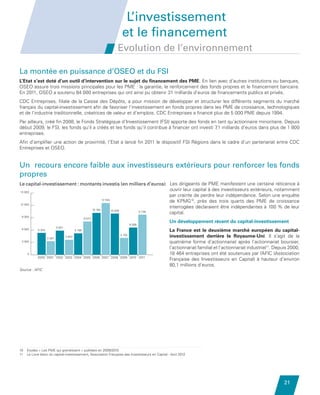 L’investissement
                                                                             et le financement
                                                                          Evolution de l’environnement

         La montée en puissance d’OSEO et du FSI
         L’Etat s’est doté d’un outil d’intervention sur le sujet du financement des PME. En lien avec d’autres institutions ou banques,
         OSEO assure trois missions principales pour les PME : la garantie, le renforcement des fonds propres et le financement bancaire.
         En 2011, OSEO a soutenu 84 000 entreprises qui ont ainsi pu obtenir 31 milliards d’euros de financements publics et privés.
         CDC Entreprises, filiale de la Caisse des Dépôts, a pour mission de développer et structurer les différents segments du marché
         français du capital-investissement afin de favoriser l’investissement en fonds propres dans les PME de croissance, technologiques
         et de l’industrie traditionnelle, créatrices de valeur et d’emplois. CDC Entreprises a financé plus de 5 000 PME depuis 1994.
         Par ailleurs, créé fin 2008, le Fonds Stratégique d’Investissement (FSI) apporte des fonds en tant qu’actionnaire minoritaire. Depuis
         début 2009, le FSI, les fonds qu’il a créés et les fonds qu’il contribue à financer ont investi 7 milliards d’euros dans plus de 1 800
                                                                                                          ,1
         entreprises.
         Afin d’amplifier une action de proximité, l’Etat a lancé fin 2011 le dispositif FSI Régions dans le cadre d’un partenariat entre CDC
         Entreprises et OSEO.


         Un recours encore faible aux investisseurs extérieurs pour renforcer les fonds
         propres
          Le capital-investissement : montants investis (en milliers d’euros)

         Le capital-investissement : montants investis (en milliers d’euros) Les dirigeants de PME manifestent une certaine réticence à
         15 000
                                                                             ouvrir leur capital à des investisseurs extérieurs, notamment
                                                                             par crainte de perdre leur indépendance. Selon une enquête
                                                12 554
                                                                             de KPMG10, près des trois quarts des PME de croissance
         12 000
                                         10 164
                                                                             interrogées déclaraient être indépendantes à 100 % de leur
                                                       10 009   9 738        capital.
          9 000
                                                             8 072
                                                                                                            Un développement récent du capital-investissement
                                                                                    6 598
                                     5 851
          6 000      5 304                           5 189                                                  La France est le deuxième marché européen du capital-
                             3 287
                                             3 643
                                                                            4 100
                                                                                                            investissement derrière le Royaume-Uni. Il s’agit de la
          3 000                                                                                             quatrième forme d’actionnariat après l’actionnariat boursier,
                                                                                                            l’actionnariat familial et l’actionnariat industriel11. Depuis 2000,
              0                                                                                             18 464 entreprises ont été soutenues par l’AFIC (Association
                     2000 2001 2002 2003 2004 2005 2006 2007 2008 2009 2010 2011
                                                                                                            Française des Investisseurs en Capital) à hauteur d’environ
                                                                                                            80,1 millions d’euros.
         Source : AFIC




         10   Etudes « Les PME qui grandissent » publiées en 2009/2010
              
         11   Le Livre blanc du capital-investissement, Association Française des Investisseurs en Capital - Avril 2012




                                                                                                                                                                        21


Etude PME 2012.indd 21                                                                                                                                                 6/14/2012 5:11:17 PM
 