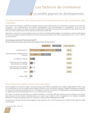 Les facteurs de croissance
                                                            Le modèle gagnant du développement

         L’autofinancement, principale source de financement pour des entreprises déjà
         endettées
         Pour financer leur croissance, les PME qui grandissent doivent investir massivement, pour la production, l’expansion à l’international,
         l’innovation… Ces investissements sont assurés essentiellement par l’autofinancement et l’endettement. Ainsi, leur ratio
         d’endettement par rapport aux capitaux propres est assez élevé (environ 60 % pour les PME de croissance et près de 90 % pour les
         ETI), à un niveau proche de celui des entreprises du CAC 40 ou du SBF 250.
         Cependant, le durcissement des conditions d’accès au crédit a compliqué cette stratégie. En conséquence, lorsqu’on interroge les
         ETI sur leurs principaux moyens de financement sur les trois dernières années, 76 % citent l’autofinancement en 1er ou 2ème, et 40 %
         le crédit bancaire3.
        Les principaux moyens de ﬁnancement des ETI
        Sur les trois dernières années,financement vos principaux moyens de ﬁnancement ?
        Les principaux moyens de quels ont été des ETI3
        Sur les trois dernières années, quels ont été vos principaux moyens de financement ?


                                                                          En 1er            En 2nd           En 1er ou 2nd

                              L’autoﬁnancement                      63 %                       13 %              76 %

         L’emprunt auprès d’établissements
                                  ﬁnanciers                 22 %          18 %                                   40 %

                          La cotation en bourse        4% 4%                                                      8%

                  L’ouverture de votre capital à
                                                       1%4%                                                       5%
                     des associés ou employés

                  L’ouverture de votre capital à
                  des investisseurs extérieurs
                                                       2 % 1%                                                     3%

                                               Autre   4 %1%                                                      5%

                                     Aucun / NSP       4%




         L’ouverture du capital, encore peu répandue
         Peu de dirigeants ont ouvert leur capital : près des trois-quarts des PME qui grandissent sont restées indépendantes à 100 %. Elles
         ont une réticence à ouvrir leur capital et leurs dirigeants peuvent nourrir une certaine méfiance à l’égard d’investisseurs extérieurs.
         On retrouve le même phénomène dans les ETI : interrogées en mars 2011, seulement 5 % réfléchissaient à une éventuelle ouverture
         du capital à des fonds d’investissement et 2 % à une introduction en bourse.
         Pour autant, l’ouverture peut permettre une meilleure rentabilité. La moitié des PME de croissance qui sont ouvertes ont pu trouver
         des ressources et des moyens complémentaires pour soutenir leur croissance. Elles ont également une meilleure rentabilité,
         affichant une marge nette presque deux fois supérieure à celle des PME indépendantes en 2006.
         L’ouverture aux marchés financiers semble également peu répandue. Ainsi, 139 ETI seulement (sur 3 300 ETI nationales) font l’objet
         d’une cotation.


         3 Sondage OpinionWay - Février 2012


            8


Etude PME 2012.indd 8                                                                                                                   6/14/2012 5:11:12 PM
 