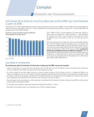 L’emploi
                                                                          Evolution de l’environnement

         Une baisse de la durée du travail au début des années 2000, qui s’est stabilisée
         à partir de 2005
         L’évolution de la durée hebdomadaire de travail a été marquée par les lois de juin 1998 et janvier 2000 fixant la durée légale du
         travail à 35 heures, applicables à partir du 1er janvier 2000 dans les entreprises de 20 salariés ou plus et du 1er janvier 2002 dans les
         entreprises de moins de 20 salariés.
          Durée du travail annuelle moyenne effective
          (heures / salarié à temps plein)
         Durée du travail annuelle moyenne effective                                             Entre 1999 et 2010, la durée effective de travail des salariés à
         (heures/salarié à temps plein)                                                          plein temps est passée de 1  950 heures/an à 1  679 heures/an
                                                                                                 en moyenne en France. C’est la durée la plus faible de l’Union
         2000
                                                                                                 européenne avec la Finlande et celle qui a le plus diminué en
                   1950
                          1864 1870 1842                                                         10 ans.
                                               1711   1707
                                                             1661 1660 1659   1672   1640 1679
         1500
                                                                                                 Dans les entreprises de 10 salariés ou plus, la durée hebdomadaire
                                                                                                 de travail des salariés à temps complet a connu une baisse très
         1000
                                                                                                 marquée entre 1999 et 2002, passant de 38,6 heures à 35,7 heures,
                                                                                                 soit une diminution de près de trois heures. Dans les TPE, elle est
                                                                                                 passée de 39 heures en 2001 à 37 heures en 2002. La durée du
                                                                                                                                    ,3
             500                                                                                 travail varie sensiblement selon la taille de l’entreprise. Elle est
                                                                                                 plus élevée dans les entreprises de moins de 10 salariés, avec une
               0
                                                                                                 moyenne de 1 730 heures par an, contre une moyenne de 1 660
                   1999   2000   2001   2002   2003   2004   2005 2006 2007 2008 2009 2010       heures pour les entreprises de 10 à 49 salariés et de 1 620 heures
                                                                                                 pour celles de 50 à 499 salariés6.
         Source : DARES


         Les aides à l’embauche
         De nombreuses aides à l’embauche ont été mises en place pour les PME, comme par exemple :
         • ’aide à l’embauche d’un jeune de moins de 26 ans dans les TPE de moins de 10 salariés (mesure annoncée dans le cadre du
           L
           sommet social de janvier 2012) via l’abaissement des charges patronales. 
         •  a mise en place de contrats aidés, tels que le contrat unique d’insertion (CUI) créé par la loi du 1er décembre 2008 sur le
           L
           revenu de solidarité active. Il vise à faciliter l’insertion professionnelle des personnes rencontrant des difficultés sociales d’accès
           à l’emploi et permet à l’employeur de bénéficier d’une aide financière en contrepartie de son engagement d’assurer des actions
           d’accompagnement professionnel (et notamment de formation) en faveur du salarié.
         •  es avantages fiscaux et sociaux pour les entreprises implantées dans les bassins d’emploi à redynamiser (BER) ou les zones de
           D
           restructuration de la défense (ZRD).
         •  a réduction des cotisations patronales de sécurité sociale dite réduction « Fillon ».
           L
         • Des aides et exonérations pour les embauches sous contrats d’apprentissage.
           




         6     Insee Première - Février 2006




                                                                                                                                                             25


Etude PME 2012.indd 25                                                                                                                                       6/14/2012 5:11:20 PM
 