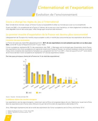 L’international et l’exportation
                                                                              Evolution de l’environnement

         L’euro a changé les règles du jeu à l’international
         Avec l’arrivée de la monnaie unique, la France n’a plus eu la possibilité d’utiliser sa monnaie pour jouer sur la compétitivité.
         A partir de 2002, si la compétitivité de la France à l’intérieur de la zone euro s’est maintenue, et même légèrement améliorée, elle
         s’est dégradée vis-à-vis des autres pays, l’effet change ayant accentué cette évolution2.


         Le premier marché d’exportation de la France est devenu plus concurrentiel
         L’élargissement de l’Europe et du marché unique européen a créé un marché plus concurrentiel pour les exportations de la France.
         L’évolution des pays destinataires 
         La France est assez peu diversifiée géographiquement : 66 % de ses exportateurs ne sont présents que dans un ou deux pays
         tiers, contre 58 % pour le Royaume-Uni et 61 % pour l’Italie.
         L’Union européenne représente 68,1% des exportations des PME. L   llemagne est le principal pays d’exportation de la France.
                                                                               ’A
         Les exportations hors Union européenne ont augmenté (notamment Suisse et Russie). Le continent asiatique constitue le principal
         moteur de la croissance des exportations françaises qui y progressent de 14,2 % en 2011. L    sie est aujourd’hui la 2ème zone cliente
                                                                                                   ’A
         de la France derrière l’Union européenne et représente 12 % de ses exportations totales3.
                               Part des pays principaux clients de la France
                               (en % du total des exportatrices)
         Part des pays principaux clients de la France (en % du total des exportations)

                                                     %
                                             18
                                                       16,6




                                             15
                                                     15,2




                                             12
                                                                                                         10,3




                                                 9
                                                                                  9,7
                                                                 9
                                                                       8,2




                                                                                                                         ,9
                                                                                                 ,5
                                                                                         ,3


                                                                                                ,2




                                                                                                                        7
                                                                                               7




                                                 6
                                                                                                                6,6
                                                                                        7


                                                                                               7




                                                                                                                                                  3,2

                                                                                                                                                         3,2
                                                                                                                              5,6




                                                                                                                                                         3,1


                                                                                                                                                                     1,8
                                                                                                                                     4,3
                                                                                                                                    3,8




                                                 3
                                                                                                                                            1,1




                                                                                                                                                                   0,7




                                                 0
                                                                                   ne                           i
                                                         gn
                                                           e
                                                                 Ita
                                                                     lie
                                                                               ag              iqu
                                                                                                  e
                                                                                                          -Un            nis         Ba
                                                                                                                                        s     ine         iss
                                                                                                                                                             e       sie
                                                    a                         p             lg           e            s-U        ys-        Ch          Su       Ru
                                                                                                                                                                    s
                                             A llem                        Es            Be        ya um        Eta
                                                                                                                    t          Pa
                                                                                                 Ro

                                                              2002                      2011

         Source : Douanes - Données estimées FAB

         La faiblesse relative des marchés émergents
         Les exportations vers les pays émergents, notamment vers la Chine ont progressé depuis dix ans. Néanmoins, la part de la Chine
         dans les exportations de la France reste inférieure à la part de la Chine dans les exportations allemandes (5 %).

         Ainsi, l’Allemagne représente près de la moitié des exportations de l’Union européenne vers la Chine, et la France 10 %4.

         2   Bulletin de la Banque de France - N° 146 - Février 2006
         3   MINEFE - Résultats du commerce extérieur - 2011
         4   Eurostat


             16


Etude PME 2012.indd 16                                                                                                                                                     6/14/2012 5:11:15 PM
 
