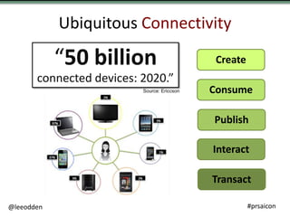 Ubiquitous Connectivity

            “50 billion                       Create
       connected devices: 2020.”
                          Source: Ericcson   Consume

                                             Publish

                                             Interact

                                             Transact

@leeodden                                              #prsaicon
 